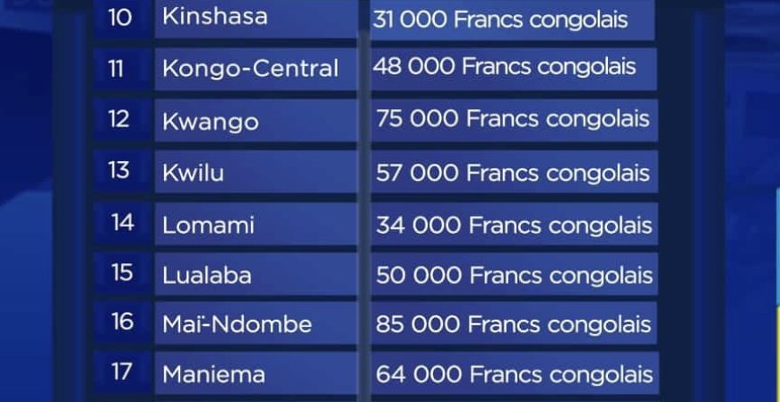 RDC : les frais de participation à l’EXETAT par province